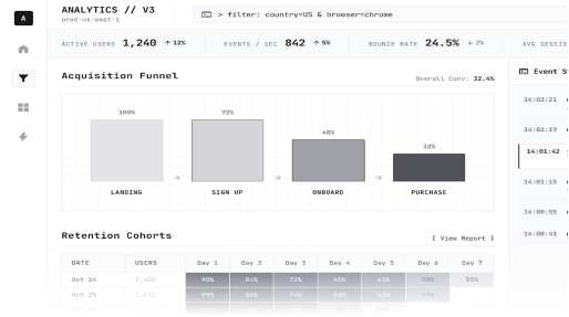 Product optimization analytics