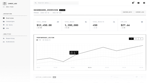 Paid acquisition dashboard