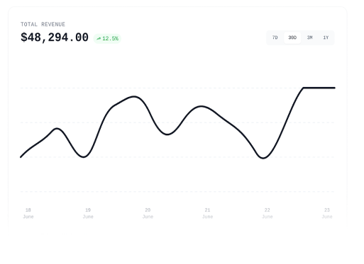 Revenue growth chart
